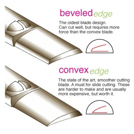 Scissor Sharpening Service